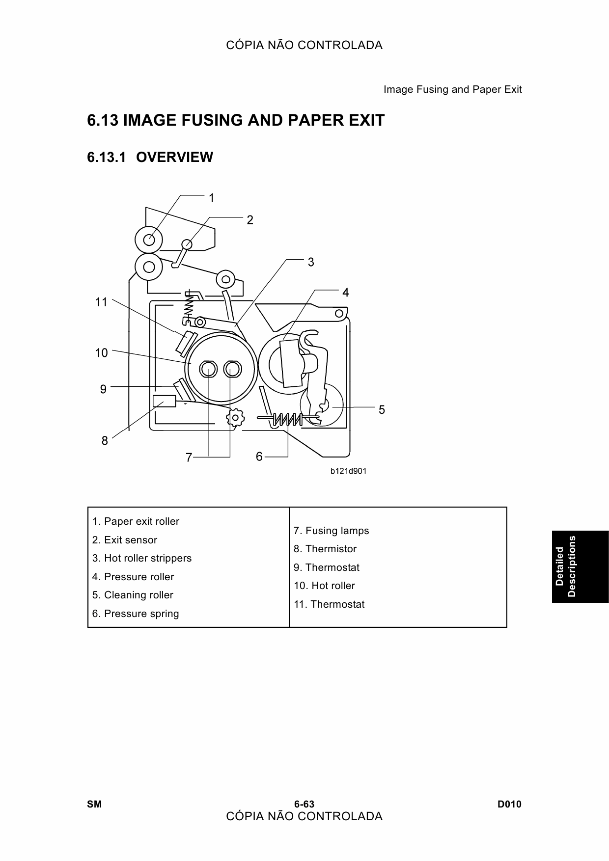 RICOH Aficio MP-2500 D010 Service Manual-5